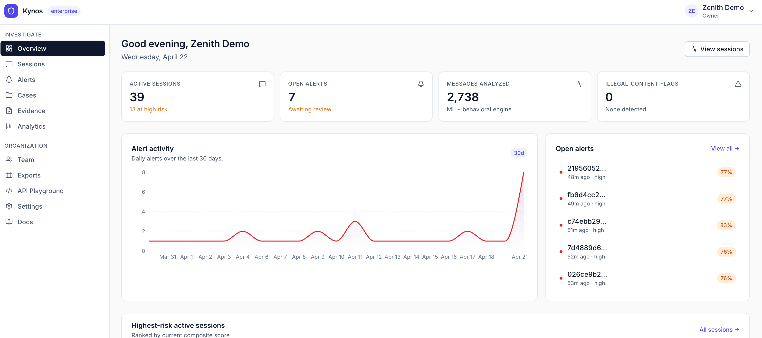 Kynos dashboard overview with risk scores and session activity