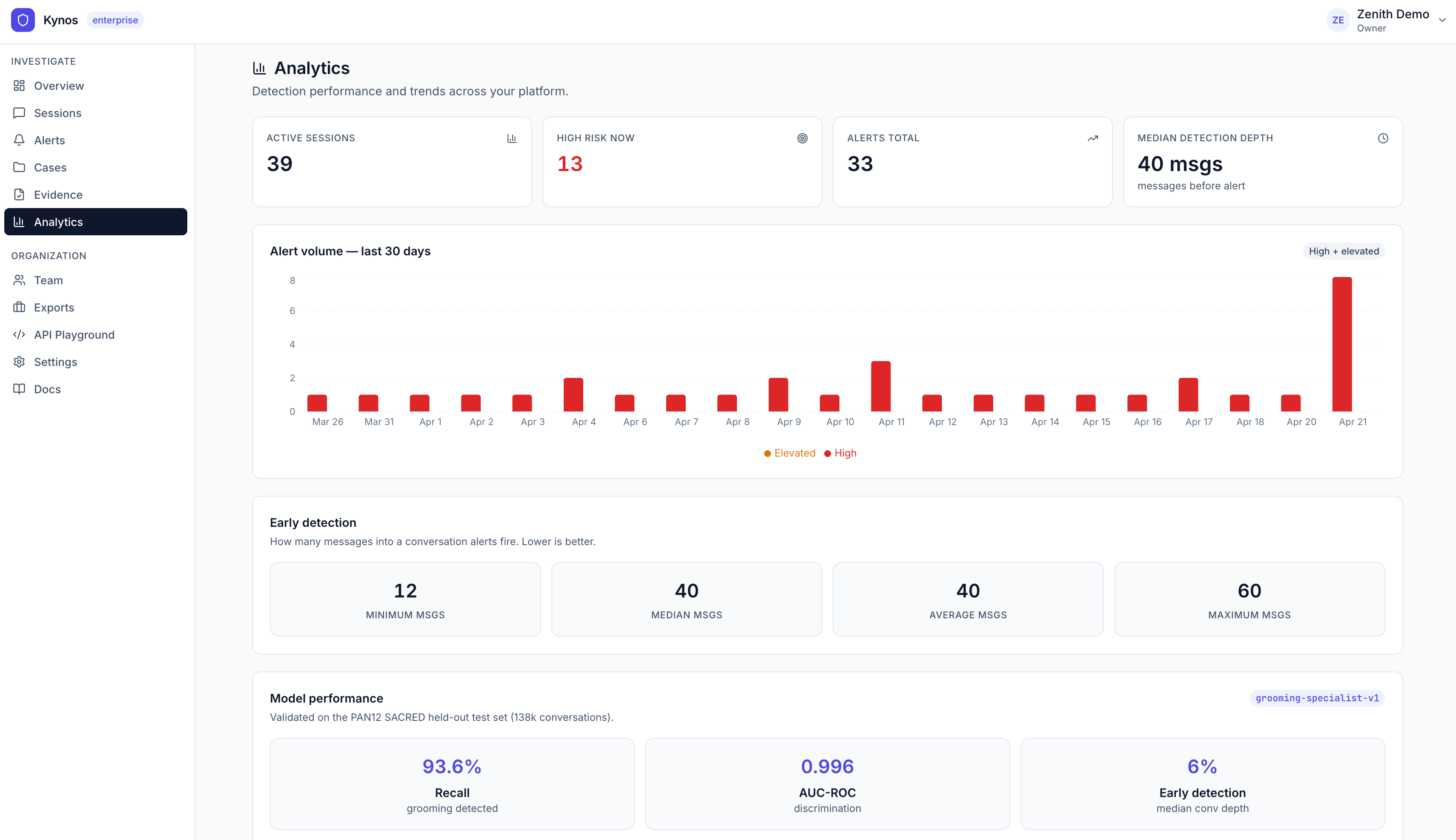 Kynos analytics screen with risk trends over time