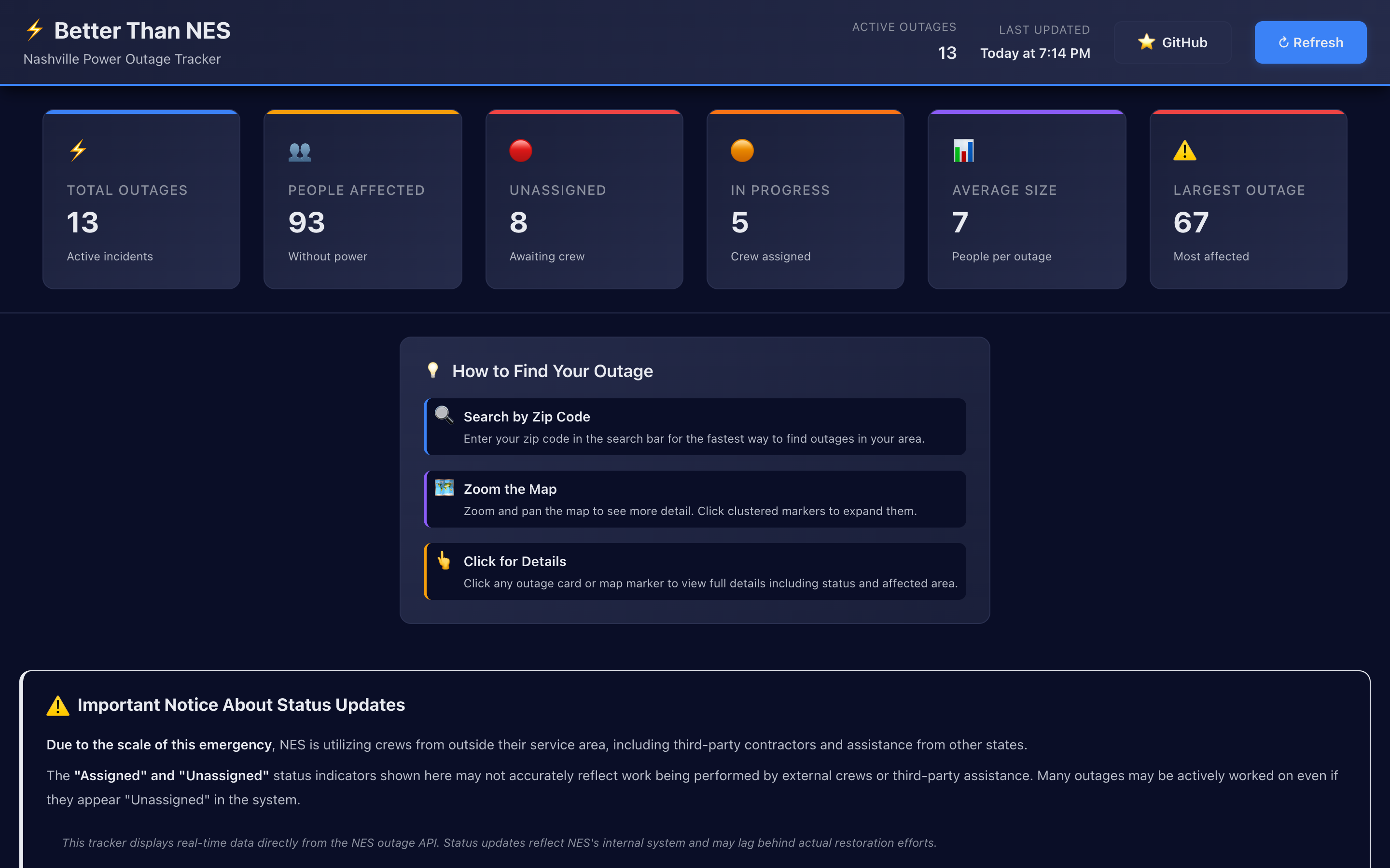 Outage stats dashboard showing live incident counts